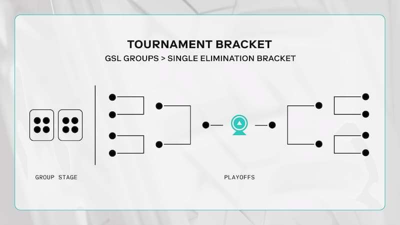 League of Legends Esports World Cup 2025 Format Explained