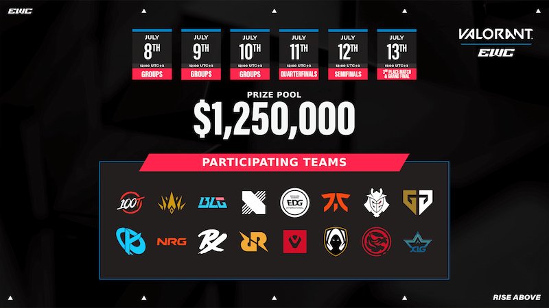 Tournament Details: Teams, Format & Prize Pool